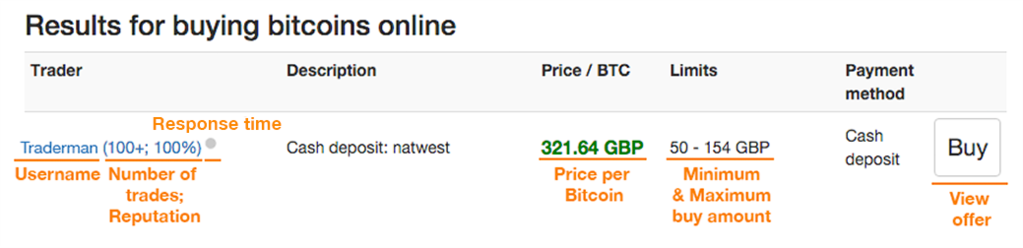 BitCoin instruction1